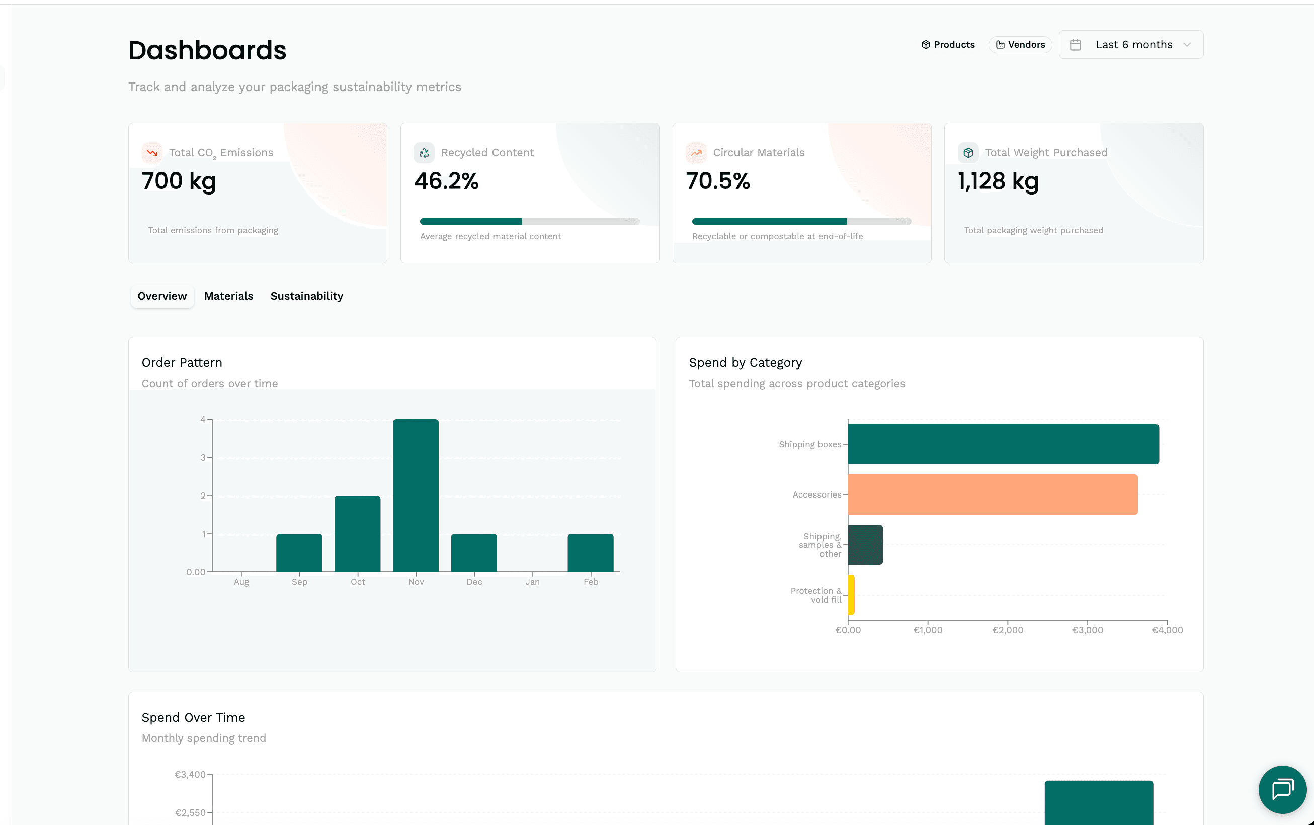 Your sustainability metrics at a glance